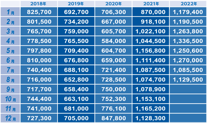 Market fluctuation trends and stable supplies to users.