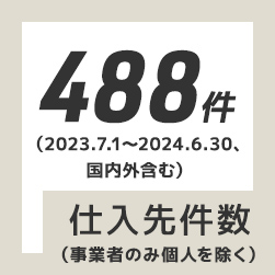 488件仕入れ先件数