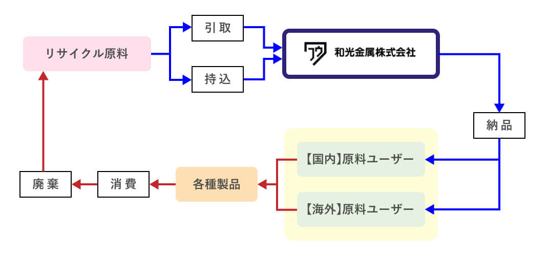 和光金属の仕事のリアルストーリー